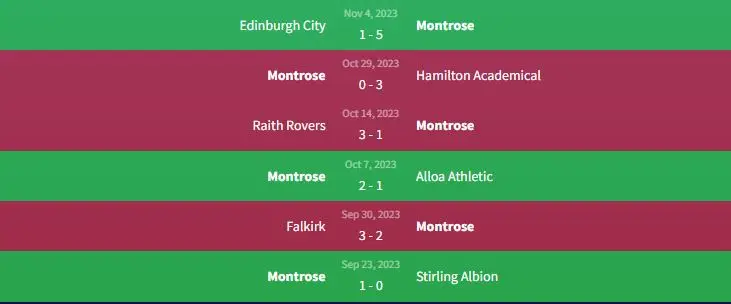 Soi kèo Cove Rangers vs Montrose 2h45 ngày 15/11 2 Phong độ Montrose