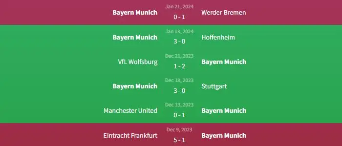 Phong độ Bayern München