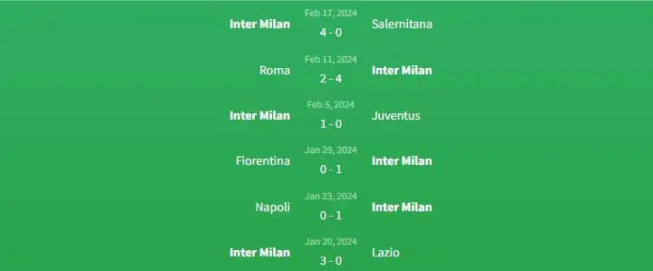 Phong độ Inter Milan