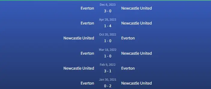 Soi kèo Newcastle United vs Everton 1h30 ngày 3/4 3 Đối đầu Newcastle United vs Everton