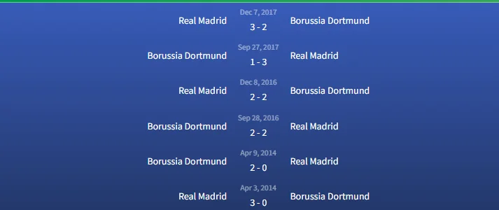 Soi kèo Borussia Dortmund vs Real Madrid 2h ngày 2/6 3 Đối đầu Borussia Dortmund vs Real Madrid