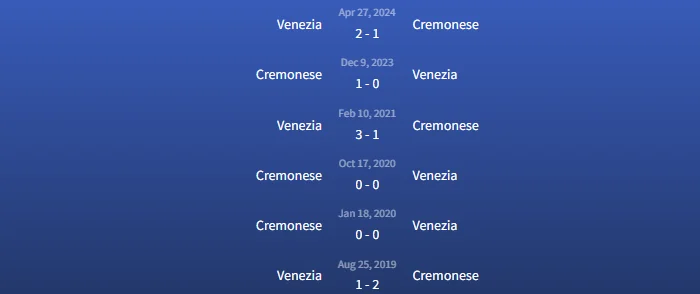 Soi kèo Cremonese vs Venezia 1h30 ngày 31/5 3 Đối đầu Cremonese vs Venezia