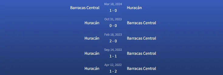 Soi kèo Barracas Central vs Huracán 1h30 ngày 5/6 3 Đối đầu Barracas Central vs Huracán
