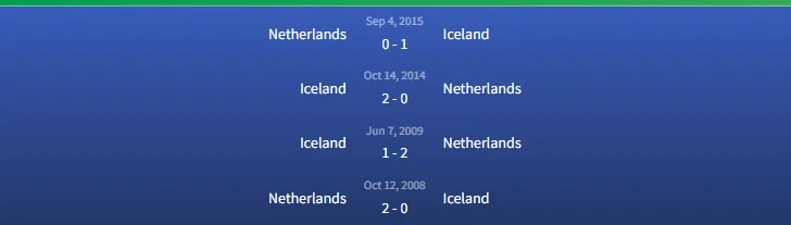 Soi kèo Hà Lan vs Iceland 1h45 ngày 11/6 3 Đối đầu Hà Lan vs Iceland