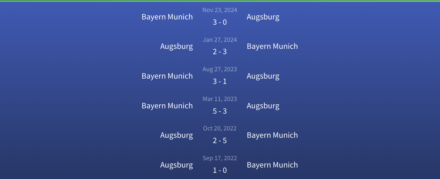 Đối đầu Augsburg vs Bayern Munich
